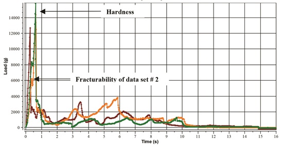 Texture App Hard Candy Chart 1 Image