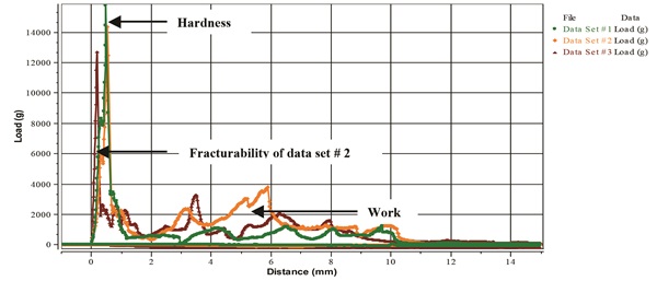 Texture App Hard Candy Chart 2 Image