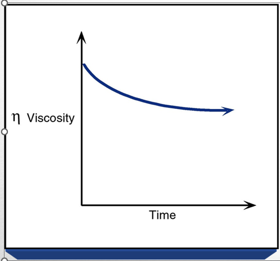 viscosity
